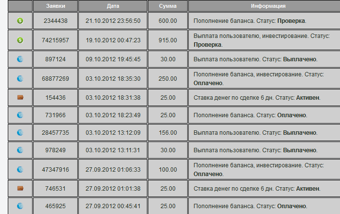 Форекс доход